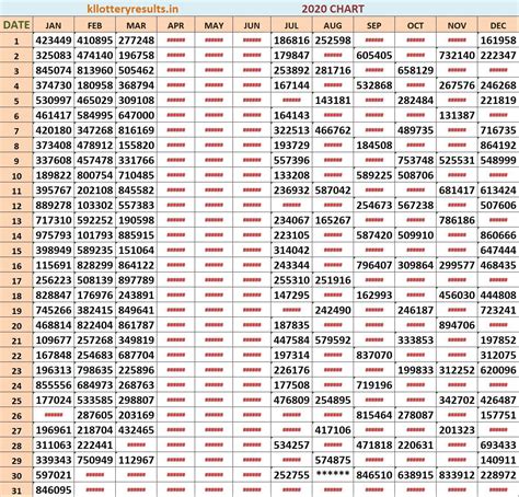 kerala lottery 3 digit chart|Kerala Lottery Result Chart Free Online.